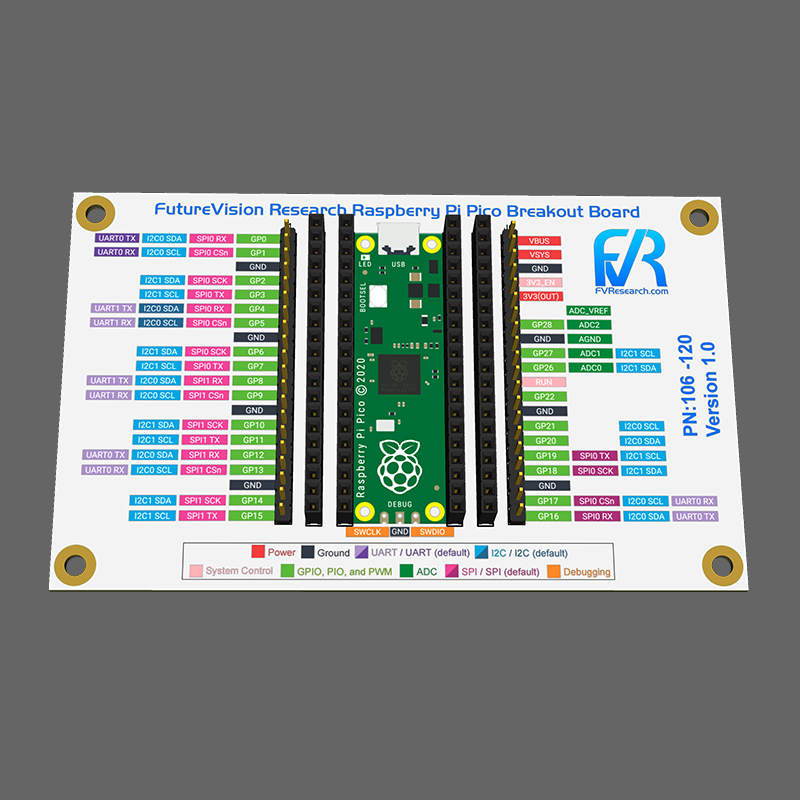 FutureVision Research Raspberry Pi Pico Breakout Board